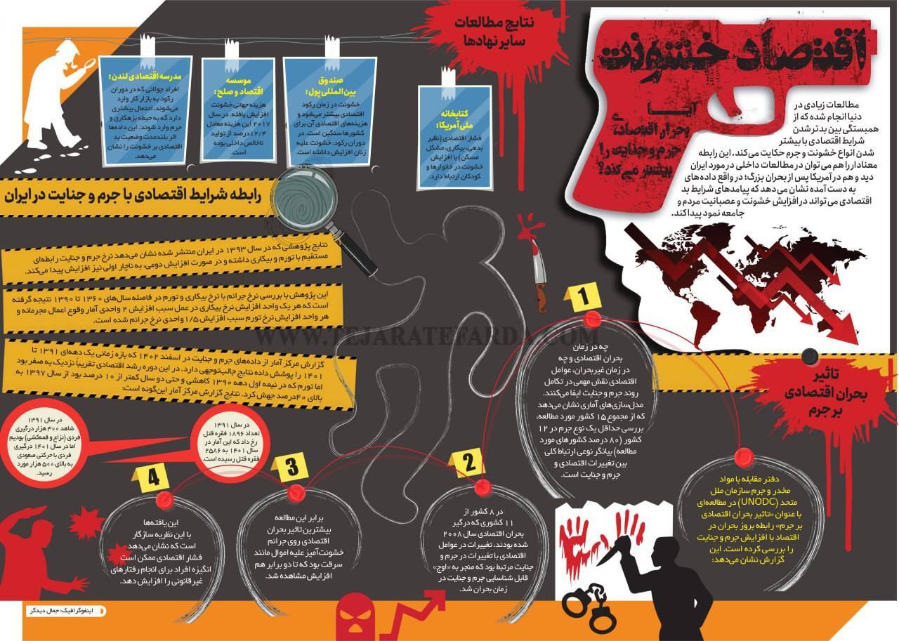 اقتصاد خشونت: رابطه بحران اقتصادی با جنایت