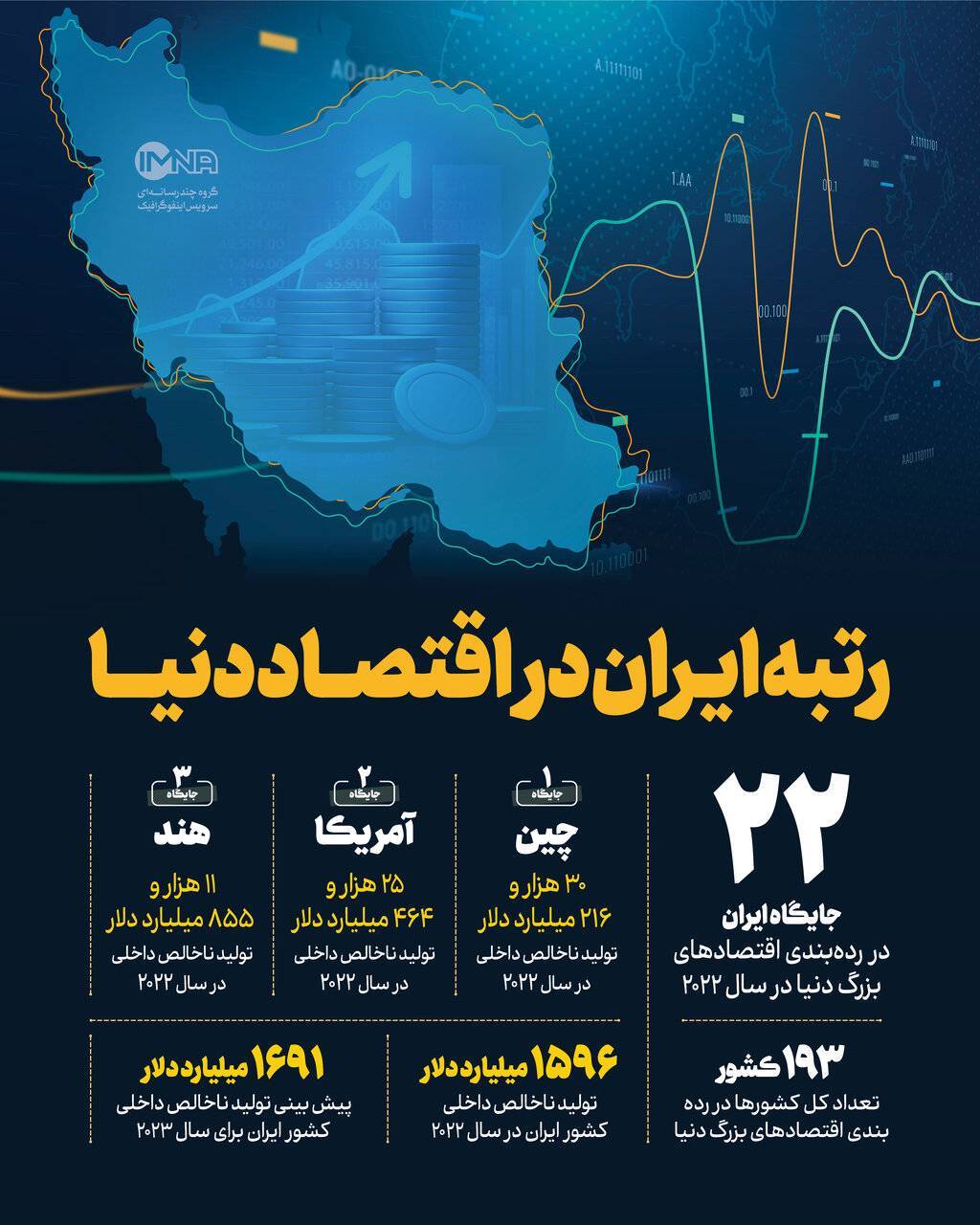 سخنی با آقای پزشکیان که می گوید دولت پول ندارد حتی یک میلیارد و ما گرسنه ایم؟! سخنی با آقای پزشکیان که می گوید دولت پول ندارد حتی یک میلیارد و ما گرسنه ایم؟!