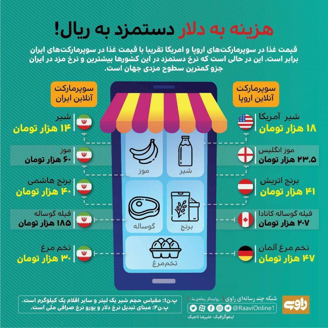 درآمد ریالی،هزینه دلاری و کیفیت اوگاندایی یعنی چی؟ درآمد ریالی،هزینه دلاری و کیفیت اوگاندایی یعنی چی؟