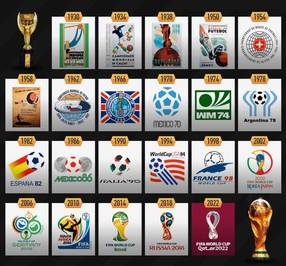 لوگوهای جام‌های جهانی فوتبال