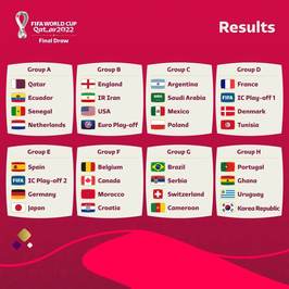 کشورهای هم گروه در جام قطر