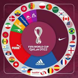 اسپانسر تیم های حاضر در جام جهانی 2022 قطر